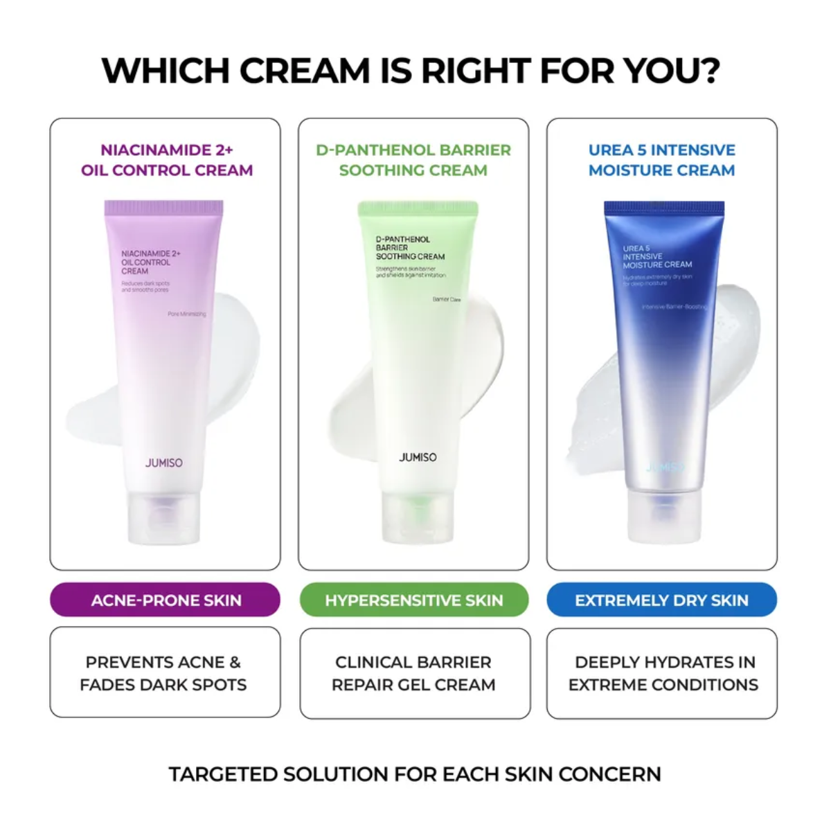 Crema hidratante profunda Jumiso Urea 5 Intensive Moisture Cream 80 mL