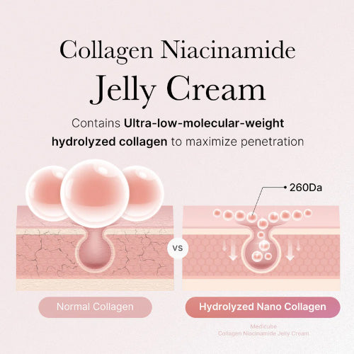 Crema Anti-Envejecimiento MEDICUBE Collagen Jelly Cream 110 mL