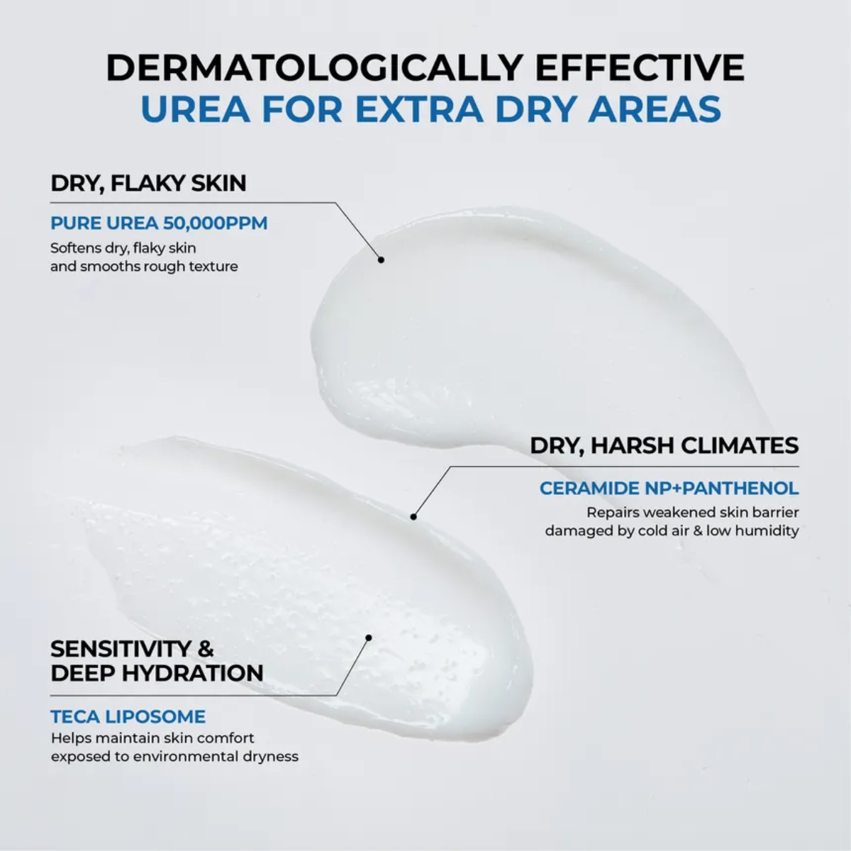 Crema hidratante profunda Jumiso Urea 5 Intensive Moisture Cream 80 mL