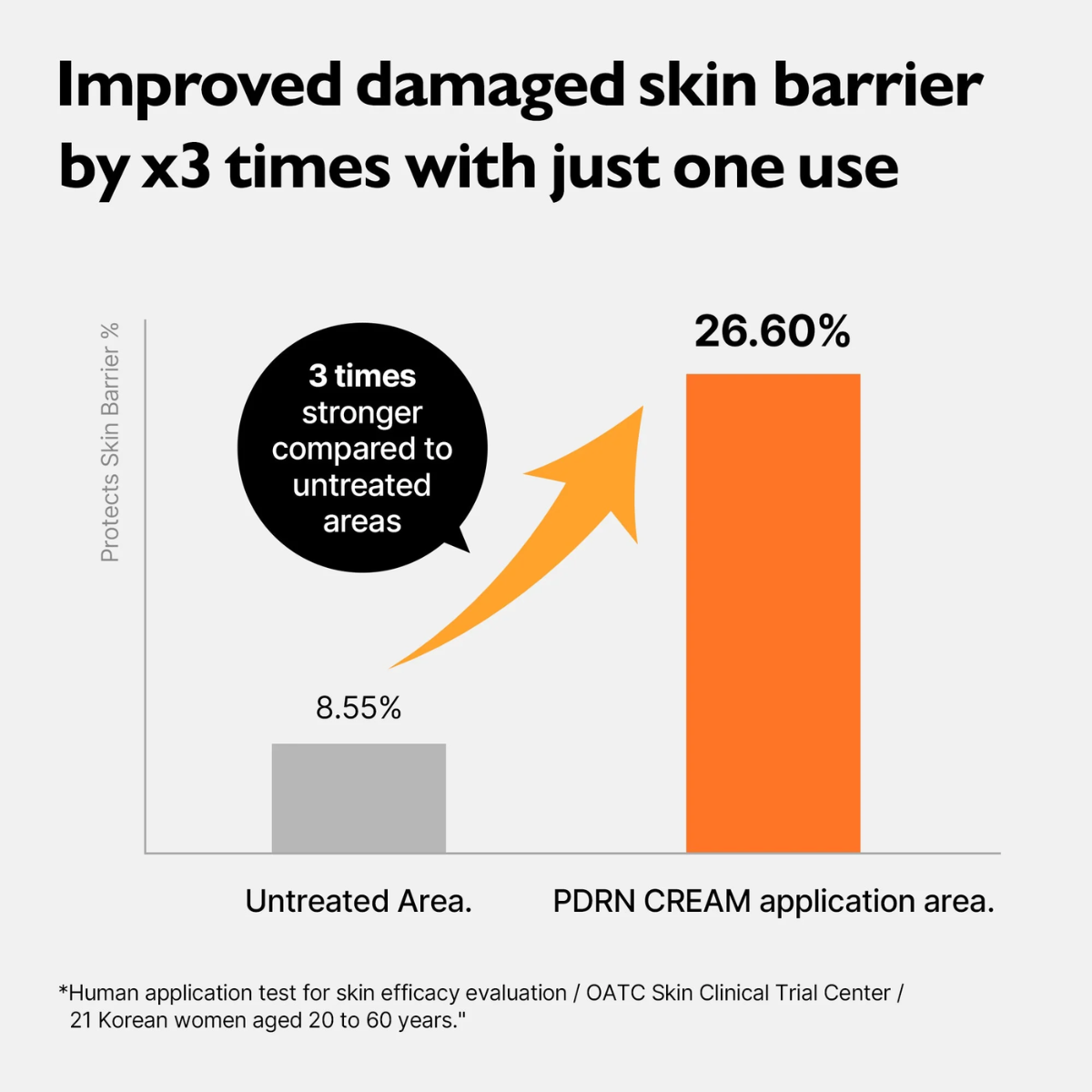 Crema facial rejuvenecedora Genabelle PDRN Rejuvenating Cream 70 mL con PDRN