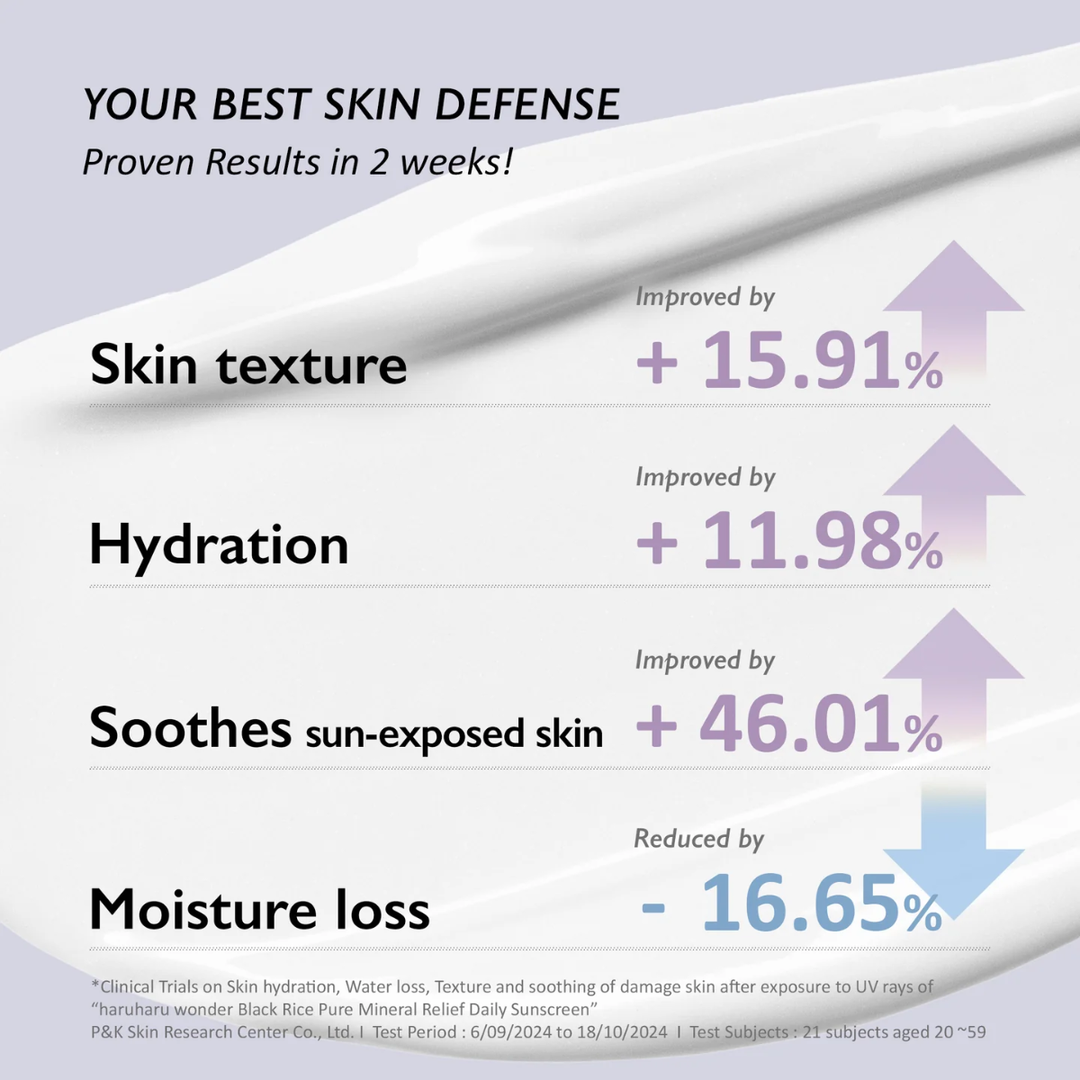 Beneficios protector solar mineral calmante