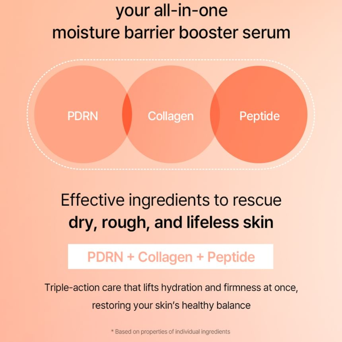 Suero facial Mixsoon PDRN Collagen Serum