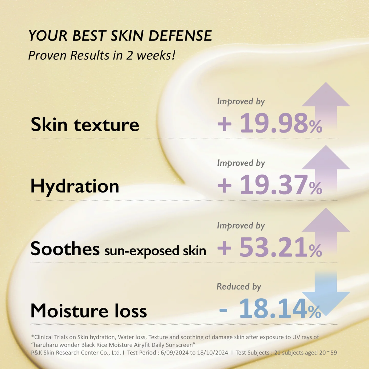 Aplicación protector solar facial resultados y ventajas