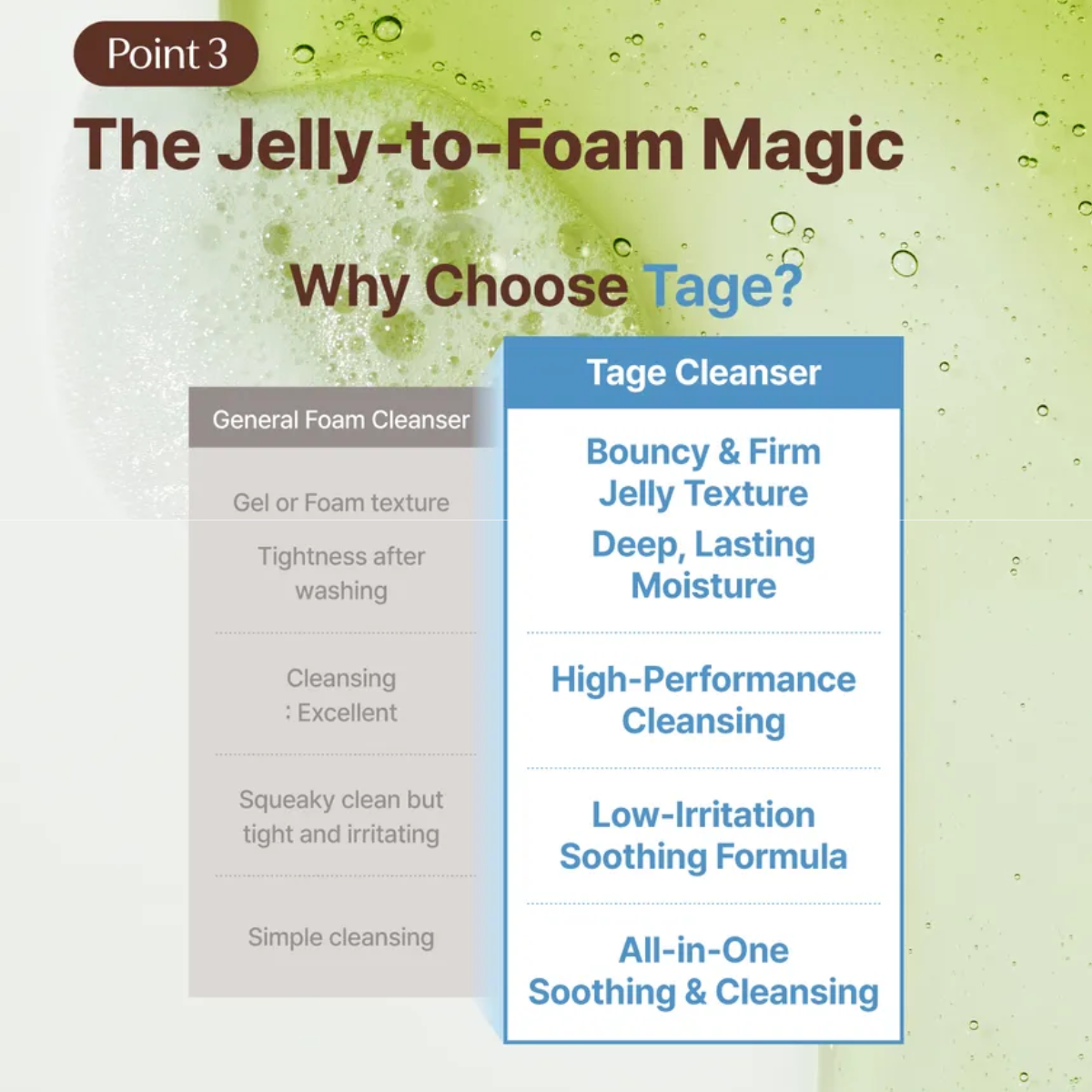 Textura jelly to foam del limpiador TAGE