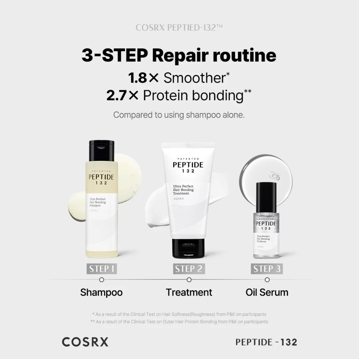Tratamiento Capilar COSRX PEPTIDE-132 Ultra Perfect Hair Bonding 120 mL