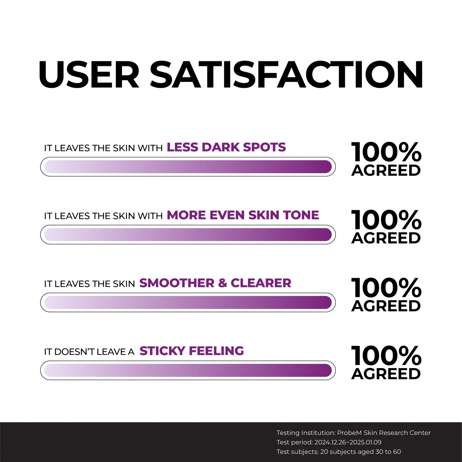 Suero Facial Jumiso Niacinamide 20 Serum 40 mL